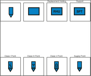 Combat Service Support II