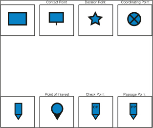 Points and Markers